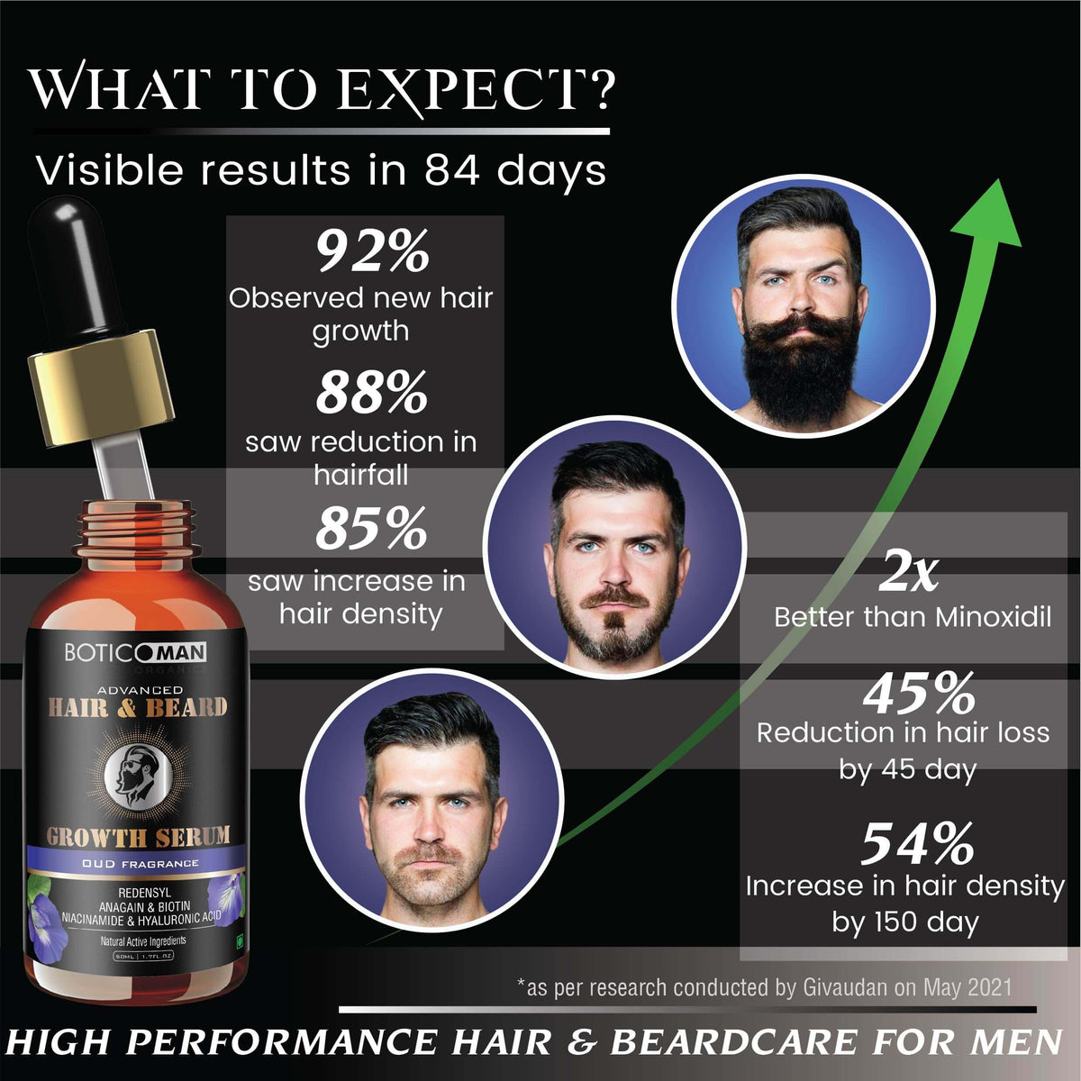 ADVANCED HAIR AND BEARD GROWTH SERUM FOR MEN