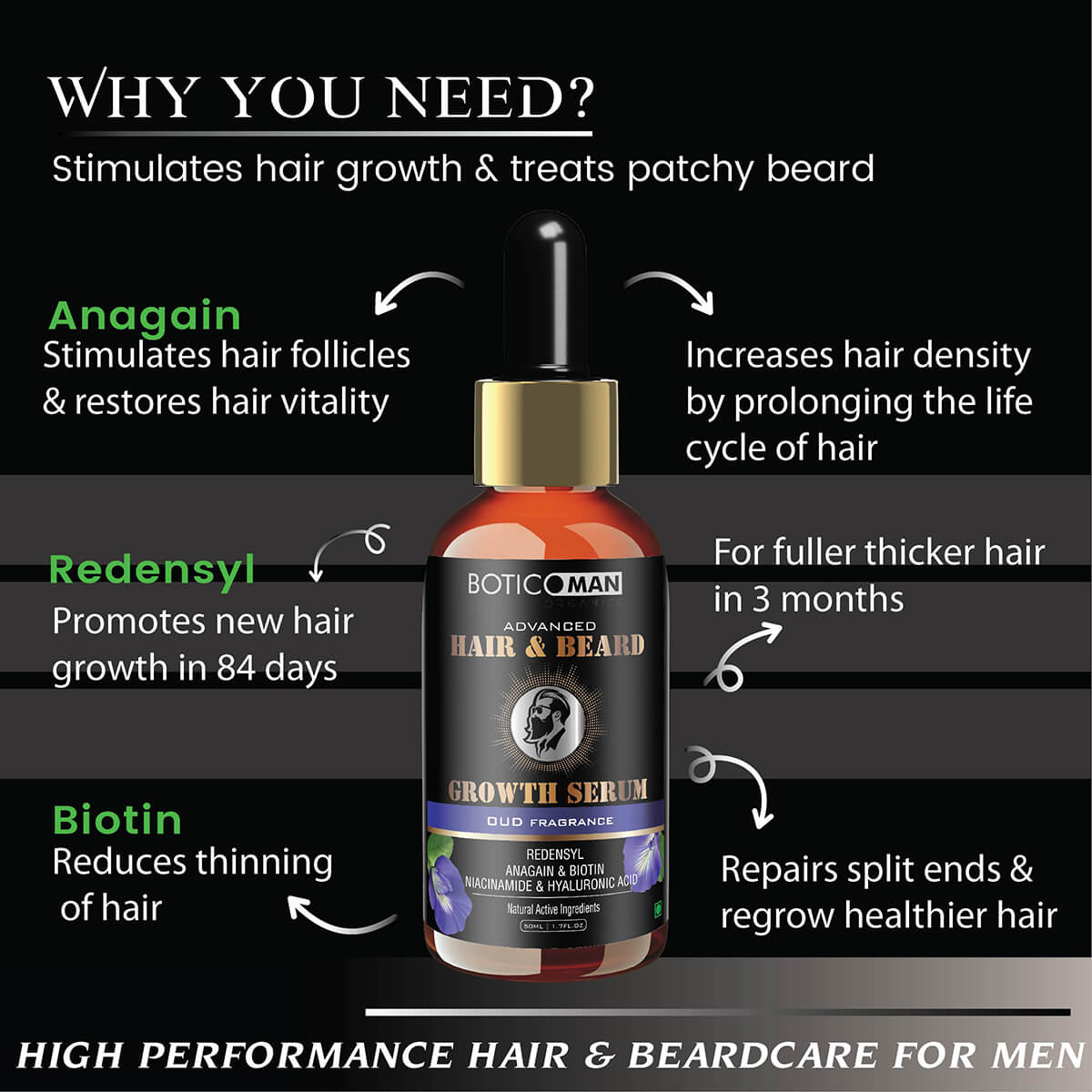 ADVANCED HAIR AND BEARD GROWTH SERUM FOR MEN